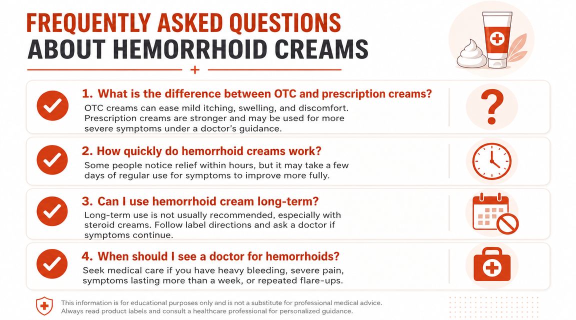 An infographic answering four frequently asked questions about the use and safety of hemorrhoid creams.
