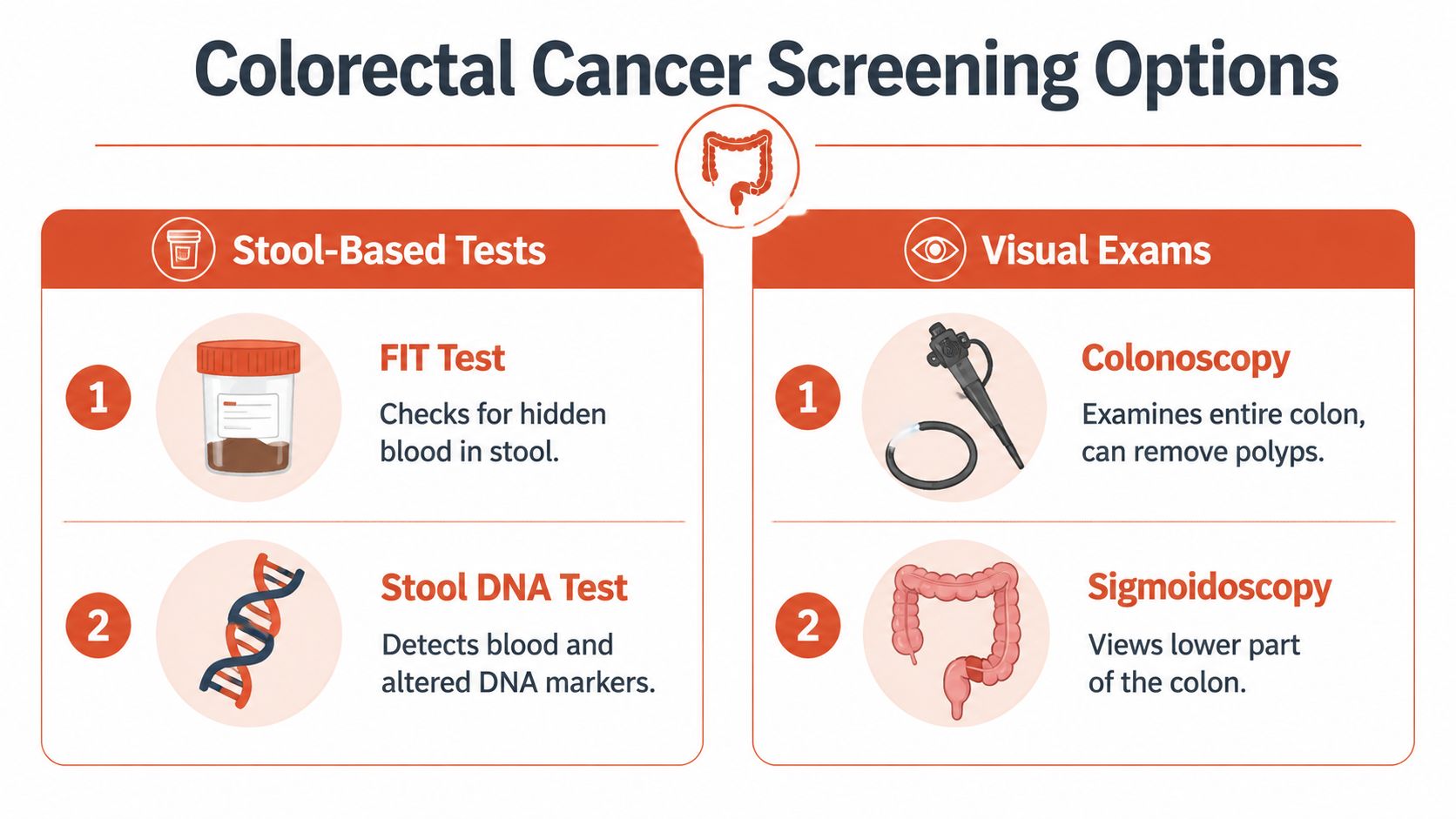 A chart illustrating different stool-based tests and visual exams used for colorectal cancer screening.
