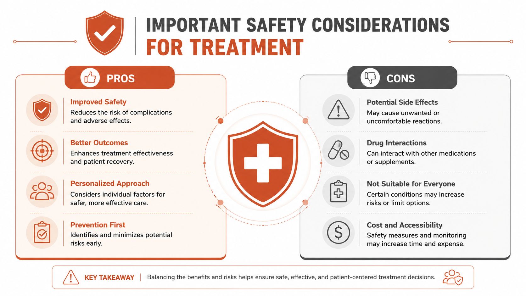 Important Safety Considerations for Treatment