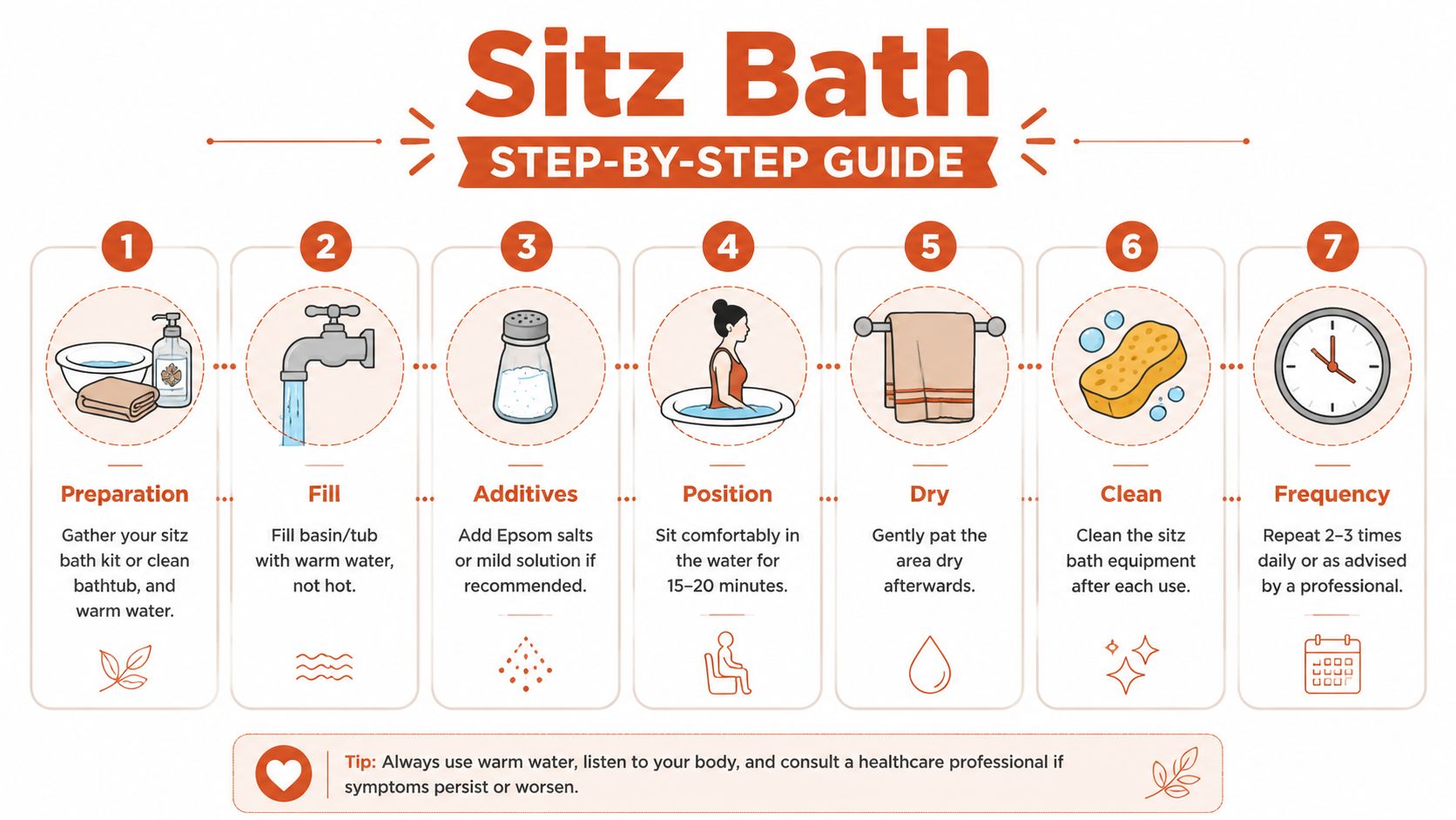 A step-by-step infographic illustrating how to properly prepare and take a therapeutic sitz bath at home.