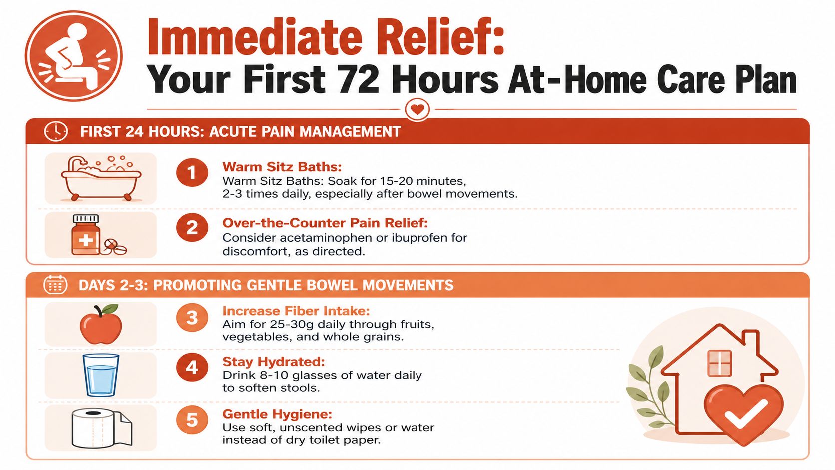 An infographic titled Immediate Relief: Your First 72 Hours At-Home Care Plan for treating anal pain.