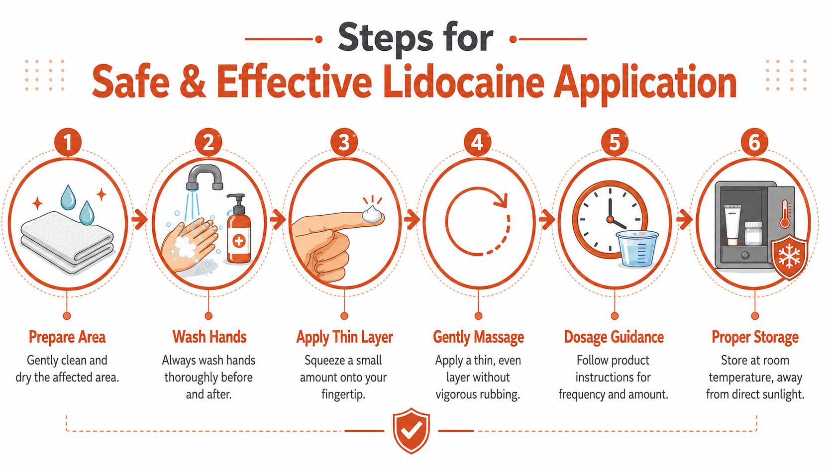 Proper Application and Dosing for Safe Relief
