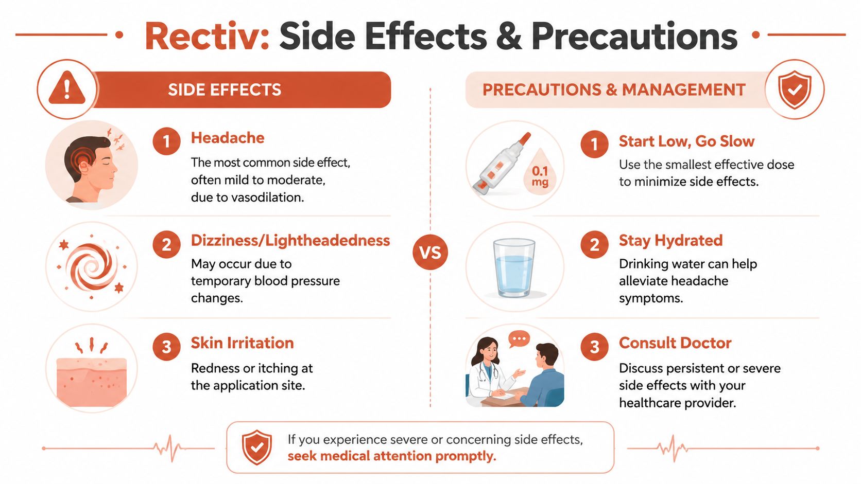 An infographic detailing common side effects and precautions for using the medication Rectiv ointment.