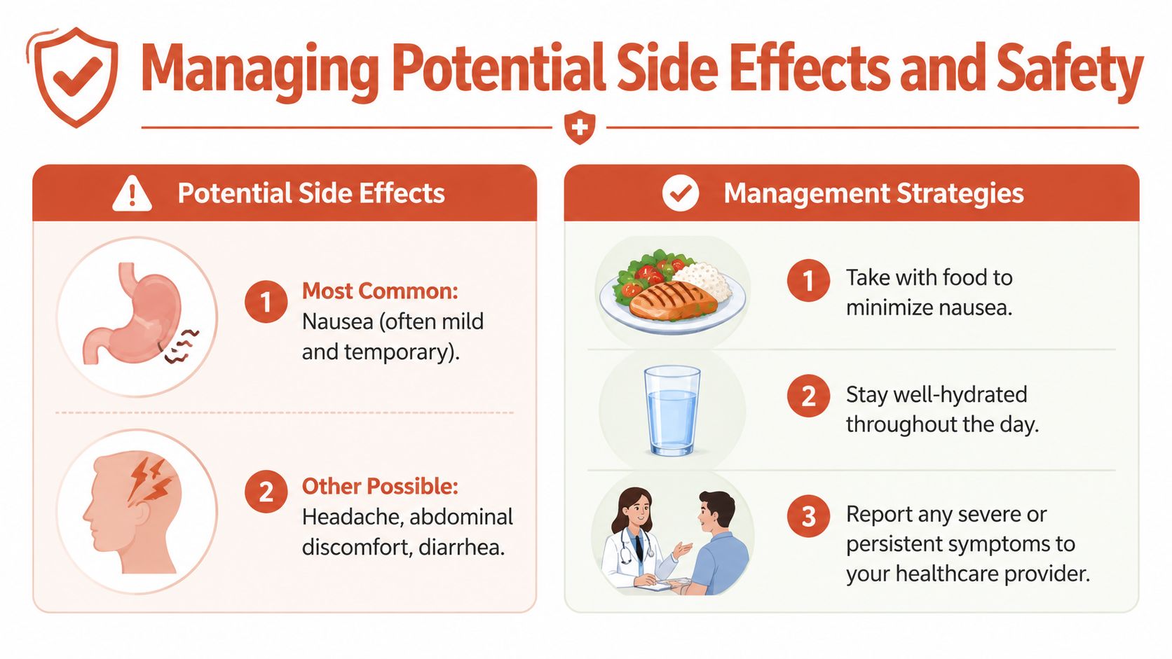 An infographic showing potential side effects of medication and strategies to manage them safely.